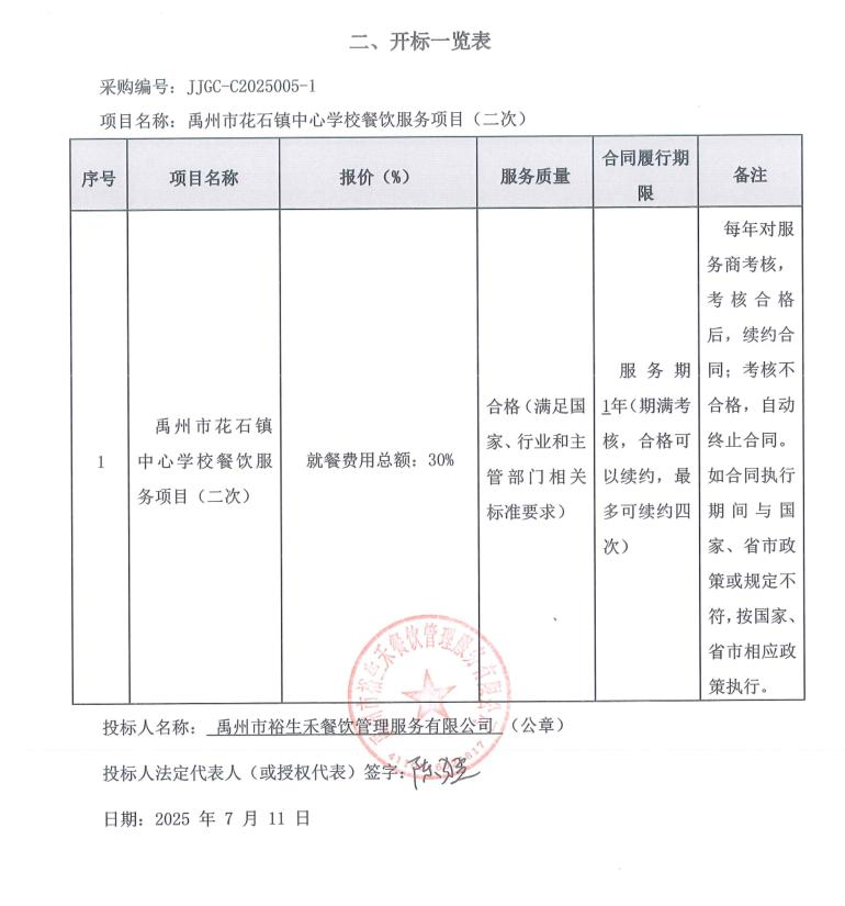 禹州市花石镇中心学校餐饮服务项目（二次）  评标公示